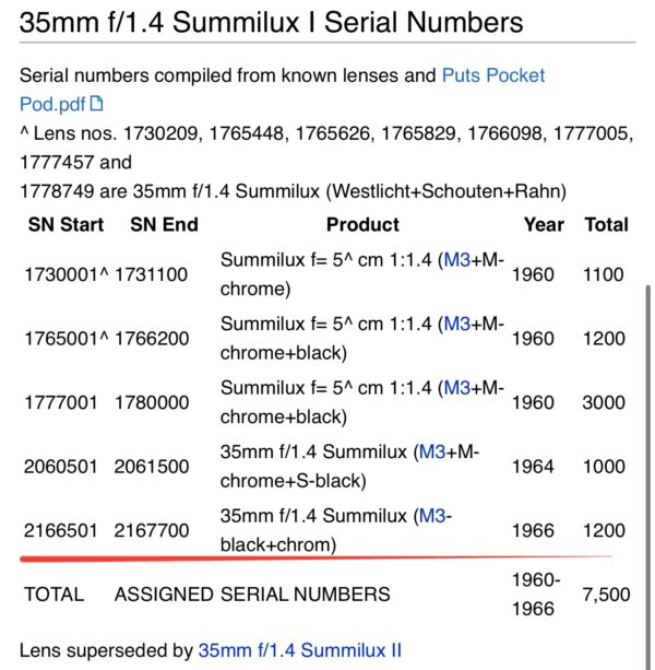 RARE!-Summilux 35 F1.4 “infinity brass lock” 216xxxx - Image 13